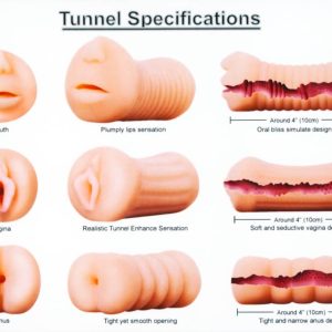 NMC Masturbatoren-Set: Vagina, Anus, Mund