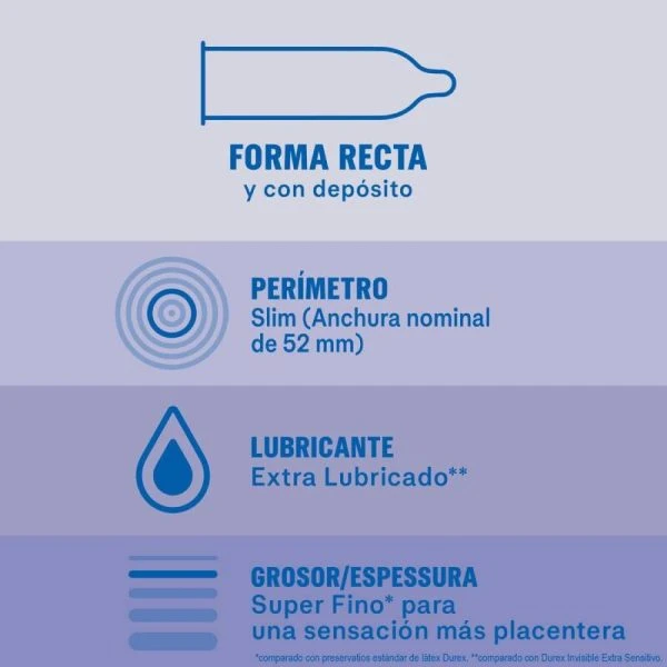 Durex Extra Gesmeerde Onzichtbare Condooms, 12 stuks Durex Extra Gesmeerde Onzichtbare Condooms, 12 stuks