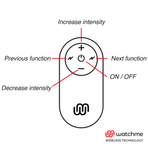 Watchme Universal Control Afstandsbediening Zwart – Vibrator-Controller Watchme Universal Control Afstandsbediening Zwart – Vibrator-Controller - Afbeelding 3