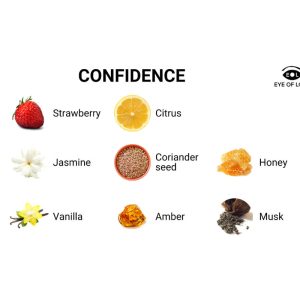 Eye of Love EOL Pheromon Parfum Confidence voor Mannen Eye of Love EOL Pheromon Parfum Confidence voor Mannen - Afbeelding 3