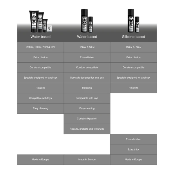 Black Hole Anale Dilatatiegel op waterbasis 70 ml