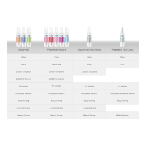 Waterfeel Glijmiddel met Kersensmaak 175 ml Waterfeel Glijmiddel met Kersensmaak 175 ml - Afbeelding 7