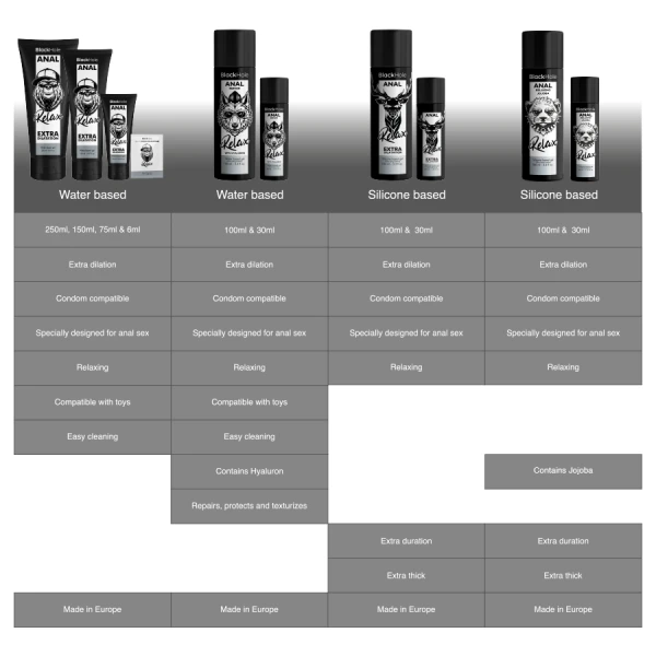 Black Hole Anal Relaxing Glijmiddel met Jojoba 30 ml