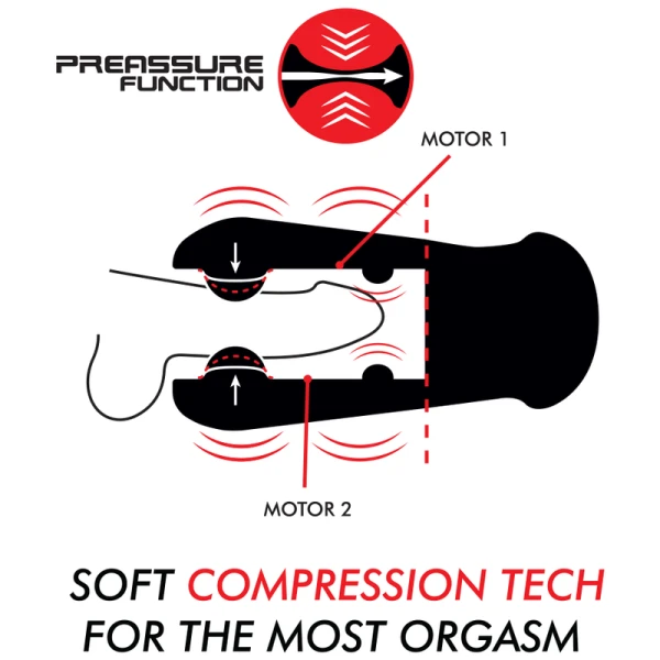 Jamyjob Jango Masturbator mit Kompression und Vibration