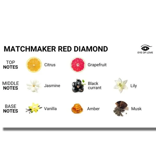 Eye of Love Matchmaker Red Diamond Massagekerze für sinnliche Massagen